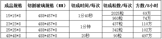 玻璃自動下片機(jī)