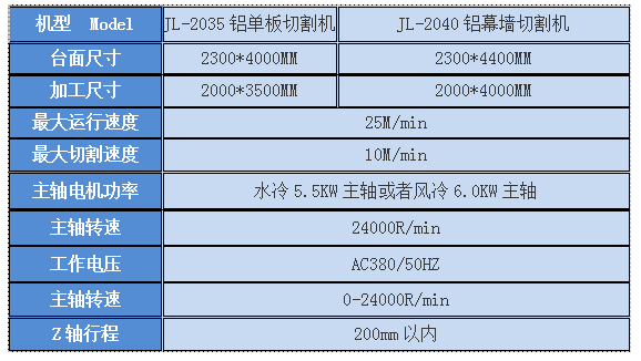 鋁材雕刻機